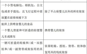 民航安检新规实施后，携带物品有哪些变化？