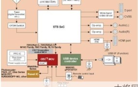 广州有线电视如何办理？费用是多少？