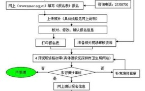 职业医师报名流程是怎样的？需要具备哪些条件？