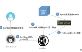 什么是熔断机制？在哪些领域应用？