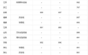 北京大学2024年录取分数线预估是多少？