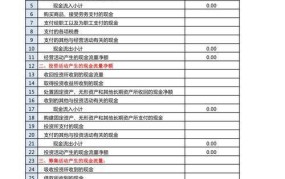 现金流量表的编制方法是什么？有哪些关键步骤？