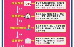 开户行选择指南，避免常见误区