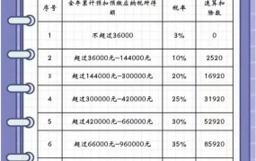 2024年退税怎么申请？有哪些注意事项？