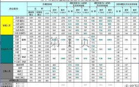 绩效工资如何发放？有哪些合理的方式？