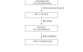 常州公积金管理中心，如何办理公积金业务？