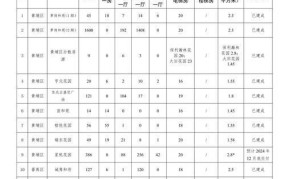 合阳租房信息查询方法，有哪些热门房源？