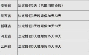 法定婚假是几天？有哪些婚假相关法律规定？