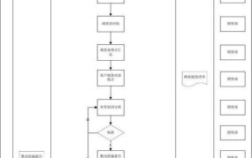 客户服务流程优化有哪些方法？如何提升满意度？