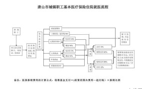 生病住院照片如何申请？有哪些流程和注意事项？