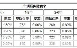 汽车保险计算方法是怎样的？如何才能更优惠？