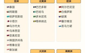 中国免签证国家有哪些？出国旅游需要注意什么？