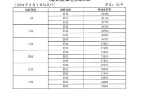 1971年入伍老兵退役金问题，政策解析！