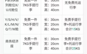 飞机行李携带规定有哪些？怎样避免超重罚款？