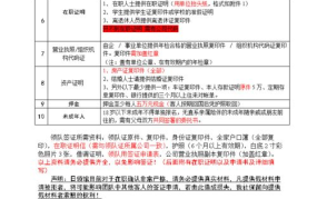 如何办理签证手续？需要准备哪些材料？