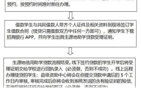 生源地贷款登陆官网是什么？如何申请贷款？