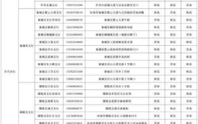 中国农业银行网点遍布，哪个离你最近？