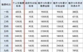 40年工龄退休按95%计算政策是怎样的？有哪些规定？