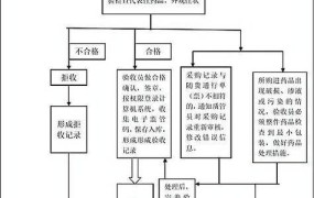 开药店需要满足哪些条件？办理流程是怎样的？