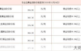 典当抵押黄金收费标准是怎样的？如何计算？