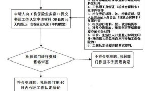 工伤鉴定流程是怎样的？需要准备哪些材料？