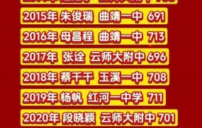 2024云南高考状元如何诞生？历年状元有哪些特质？