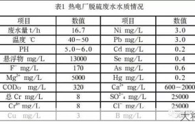 脱硫石膏成分分析，工业副产品再利用案例。