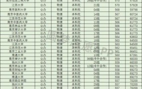 2024年江苏高考录取分数线预测？