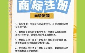 商标在线查询流程是什么？需要注意什么？