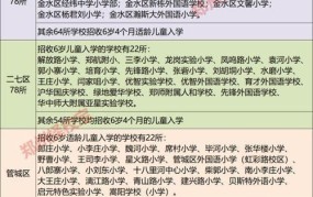 小学入学年龄规定是多少？有哪些教育政策？