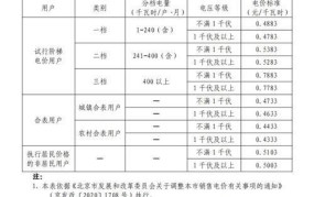 湖南阶梯电价标准是怎样的？如何节省电费？