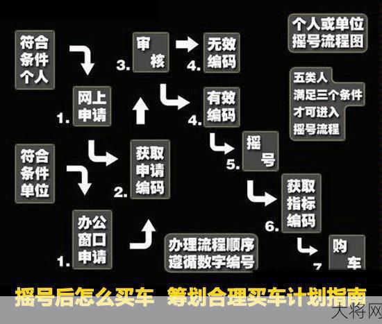 北京摇号购车政策是什么？如何参与摇号？-大将网