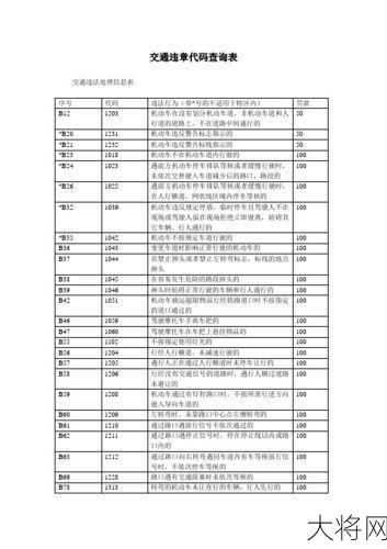 交通违法代码查询方法，如何快速识别？-大将网