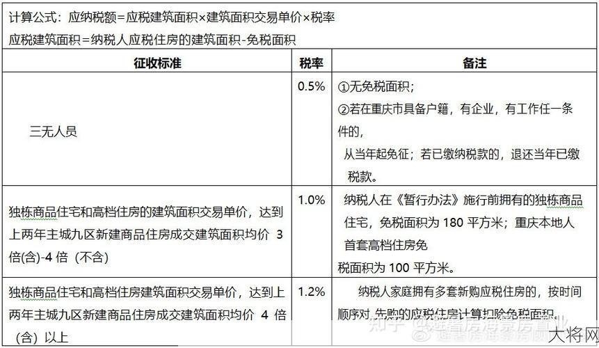 重庆房产税如何征收？对购房者有何影响？-大将网