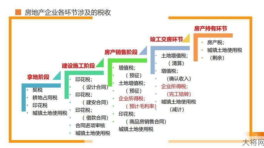 房地产税务筹划有哪些合法途径？需要注意什么？-大将网