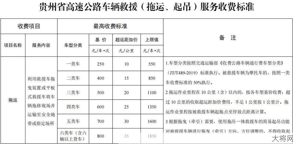 现在高速公路还收费吗？收费标准是怎样的？-大将网