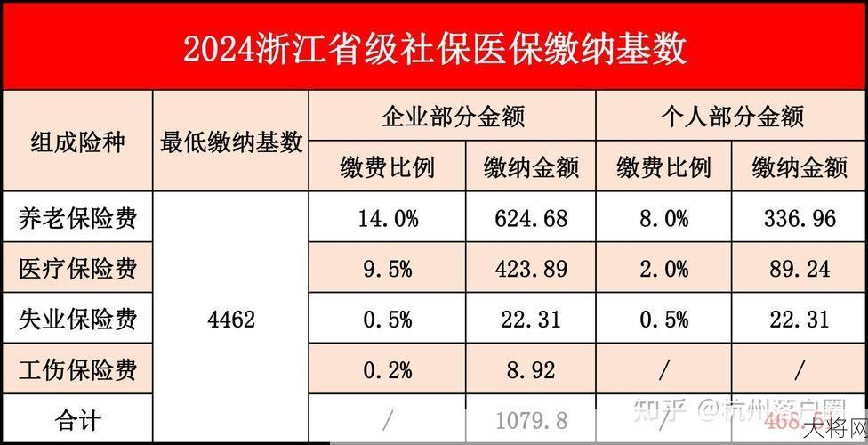 医保基数是什么？对医保报销有何影响？-大将网