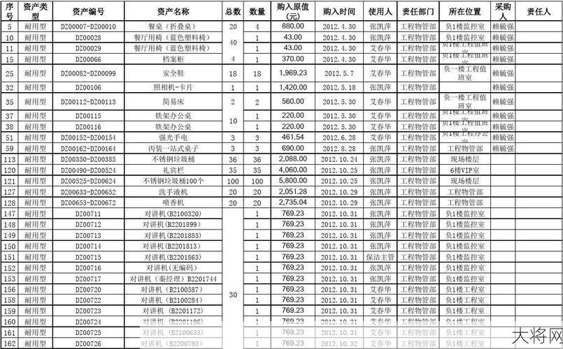 低值易耗品摊销方法有哪些？如何选择？-大将网