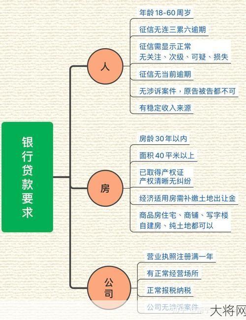 贷款的办理流程是怎样的？有哪些技巧？-大将网