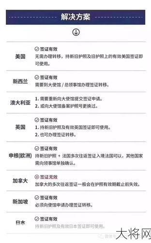 怎么办护照手续繁琐？需要哪些材料？-大将网