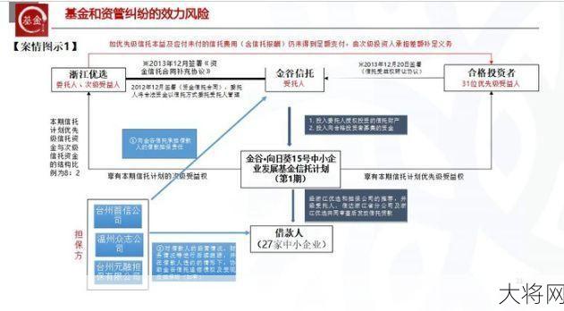 私募基金投资有哪些风险？如何进行合理配置？-大将网