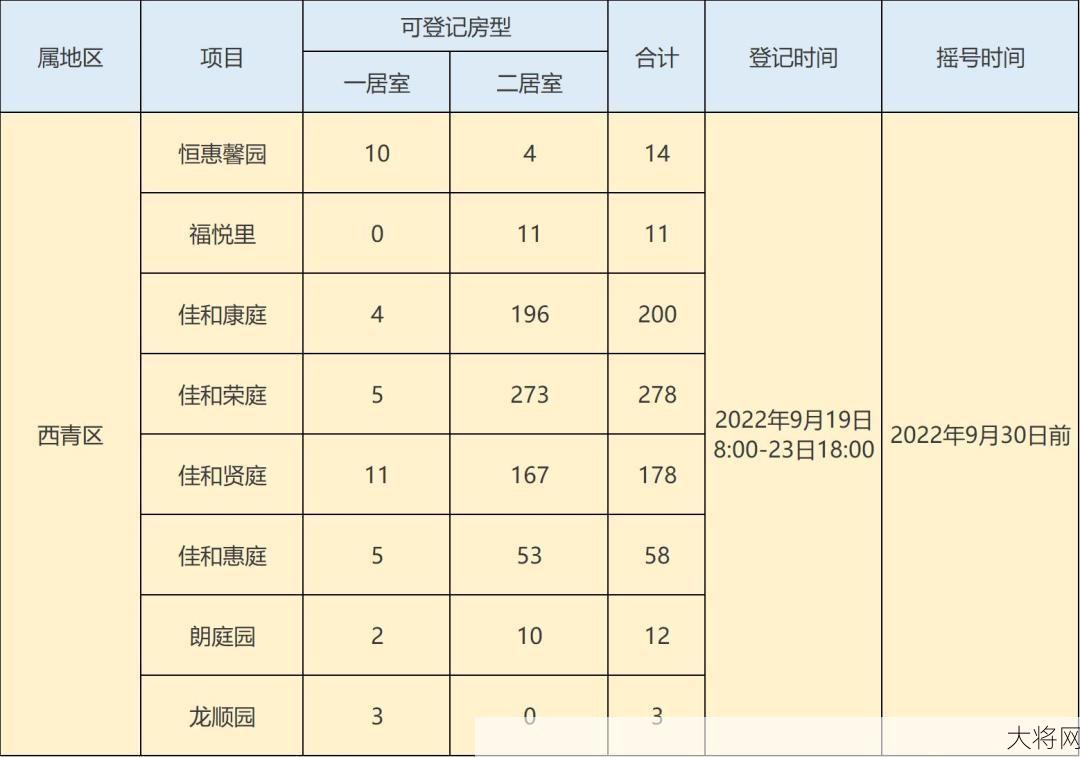 天津公租房申请条件是什么？需要准备哪些材料？-大将网