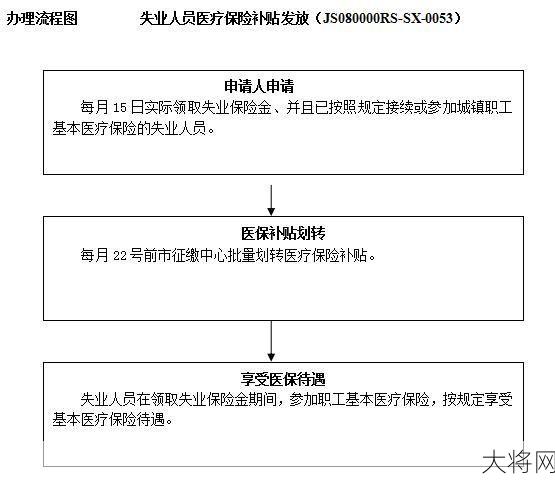 失业人员医保如何办理？需要满足哪些条件？-大将网