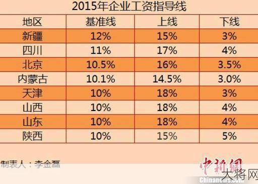 最新工资指导线上调对工资有何影响？如何应对？-大将网