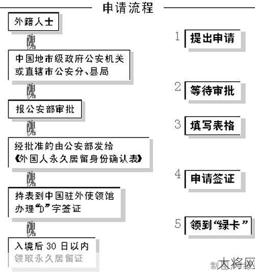 免签证国家有哪些？如何办理免签手续？-大将网