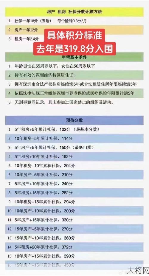 个人社保积分如何查询？积分政策是怎样的？-大将网