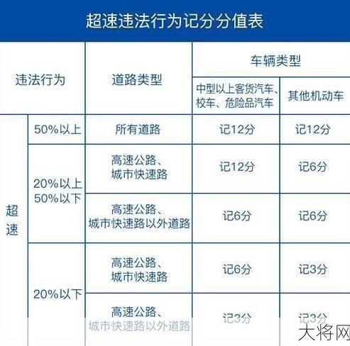 超速罚款标准如何界定？如何避免超速驾驶？-大将网