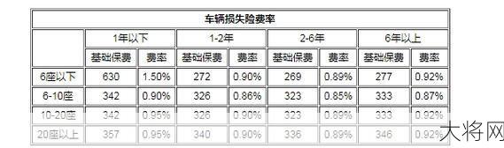 汽车保险计算方法是怎样的？如何才能更优惠？-大将网