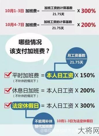 平时加班费怎么算？加班时间如何界定？-大将网