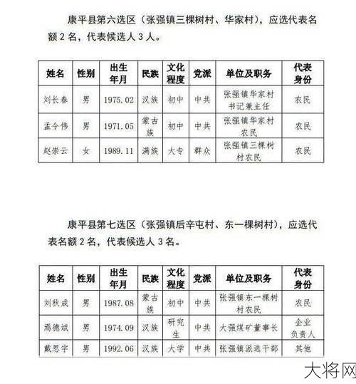 居民委员会选举法规定哪些内容？如何参选？-大将网